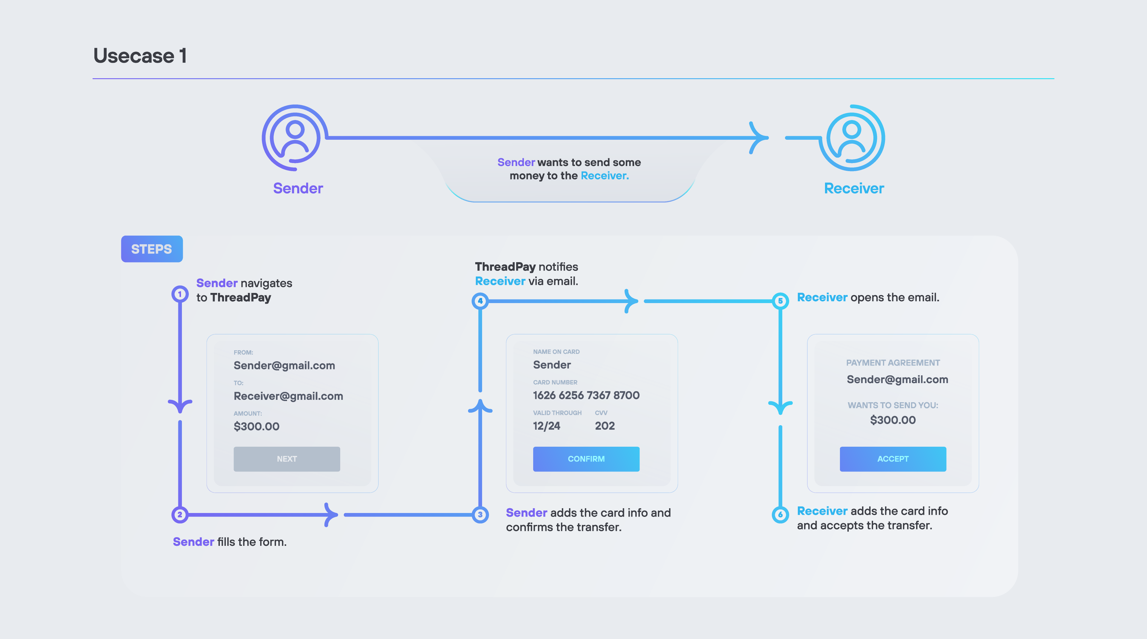 Pitch deck image: 4