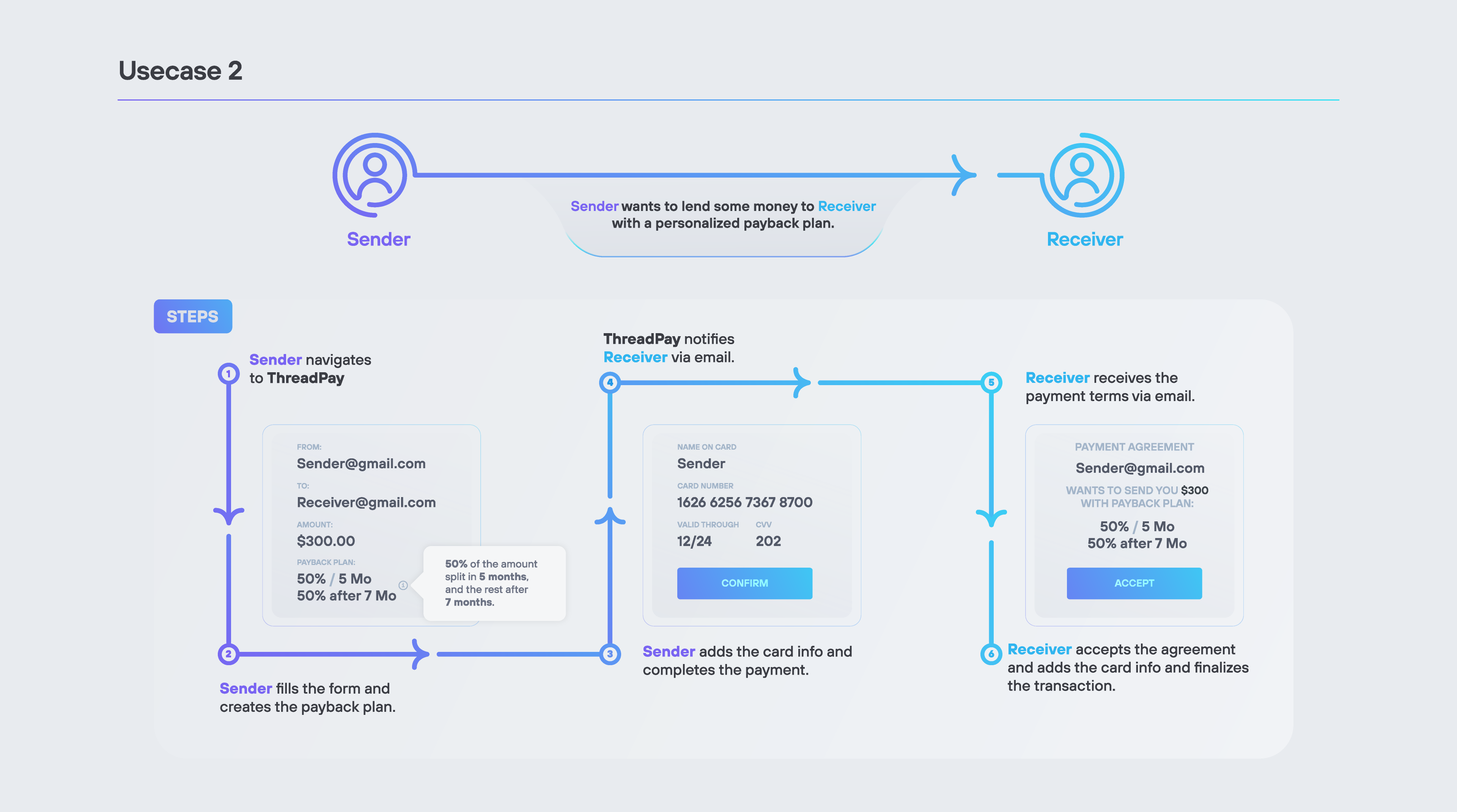 Pitch deck image: 5